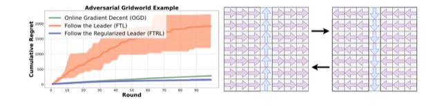 Figure 1 from the paper