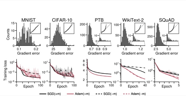 Figure 1 from the paper