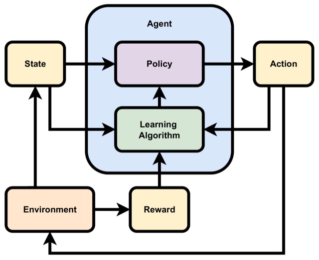 Figure 1 from the paper