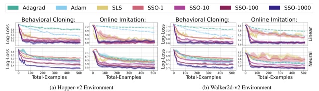 Figure 1 from the paper